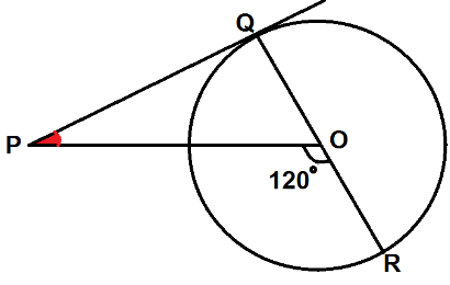 Problems on Tangent Drawn from an External Point to a Circle