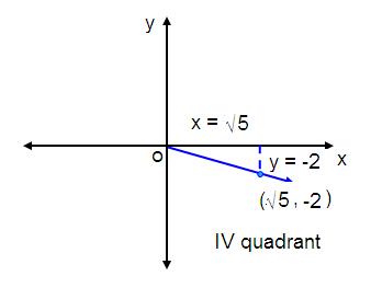 terminal-side-eva-trig-fun-s2