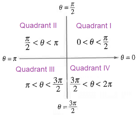 terminal-side-which-quadrant