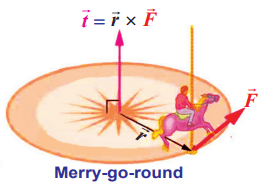 torque-vector