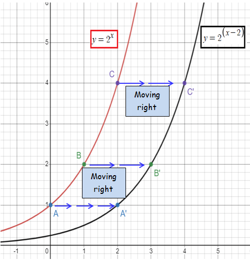 transformation-of-exp-function-in-graphq1