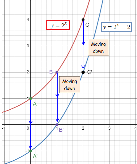 transformation-of-exp-function-in-graphq2.png