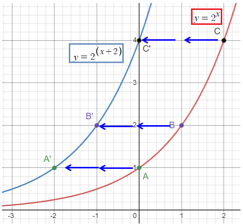 transformation-of-exp-function-in-graphq4.png