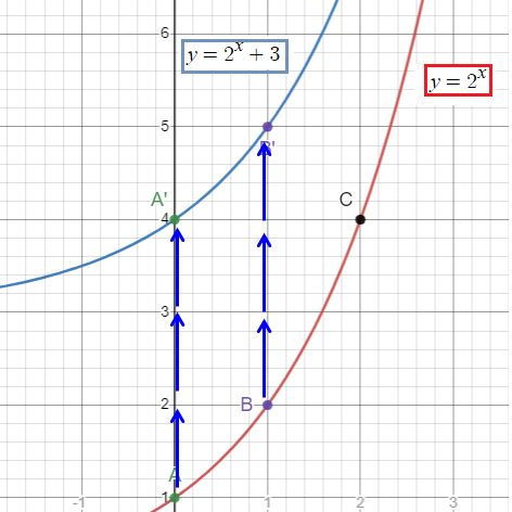 transformation-of-exp-function-in-graphq5.png