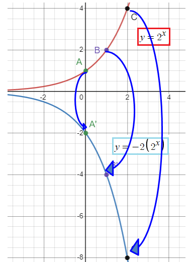 transformation-of-exp-function-in-graphq6.png