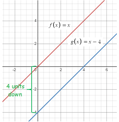 transformation-of-function-q1