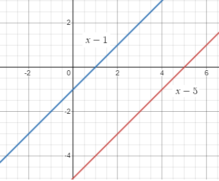 transformation-of-linear-and-abs-funq1