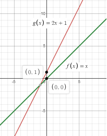 transformation-of-linear-and-abs-funq10.png