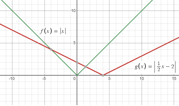 transformation-of-linear-and-abs-funq11.png