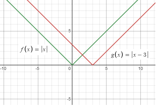 transformation-of-linear-and-abs-funq12.png