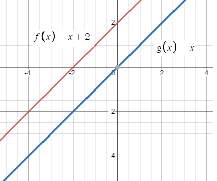 transformation-of-linear-and-abs-funq2.png