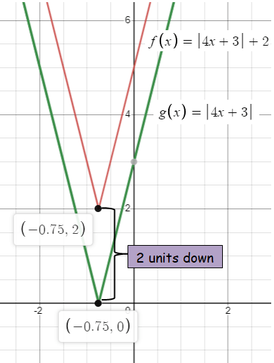 transformation-of-linear-and-abs-funq3.png