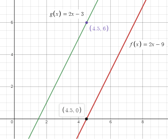 transformation-of-linear-and-abs-funq4.png