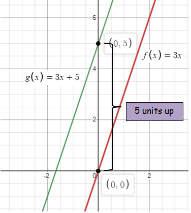 transformation-of-linear-and-abs-funq5.png