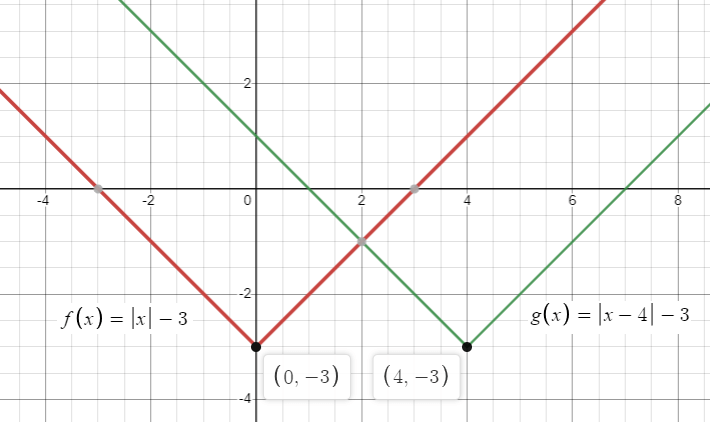 transformation-of-linear-and-abs-funq6.png