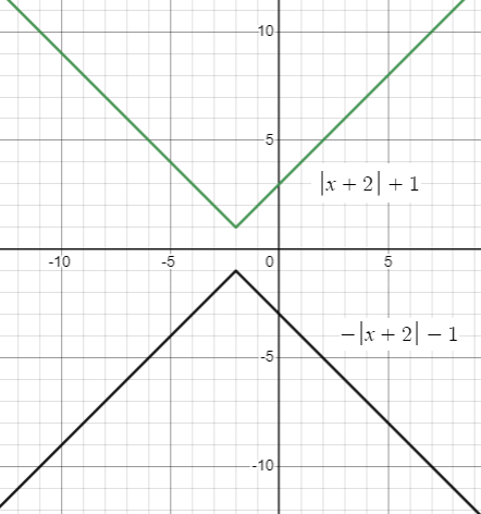 transformation-of-linear-and-abs-funq7.png