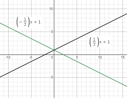 transformation-of-linear-and-abs-funq8.png