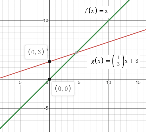 transformation-of-linear-and-abs-funq9.png