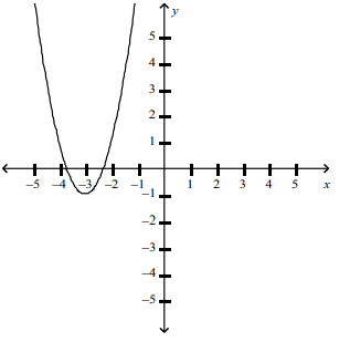 transformation-of-quad-function-q4