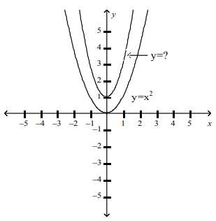 transformation-of-quad-function-q7.png