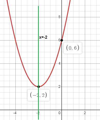 transformation-of-qudratic-function-q1