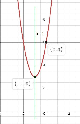 transformation-of-qudratic-function-q2.png