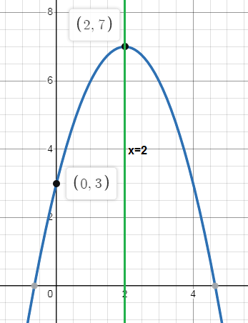 transformation-of-qudratic-function-q3.png