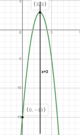 transformation-of-qudratic-function-q4.png