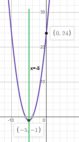 transformation-of-qudratic-function-q5.png