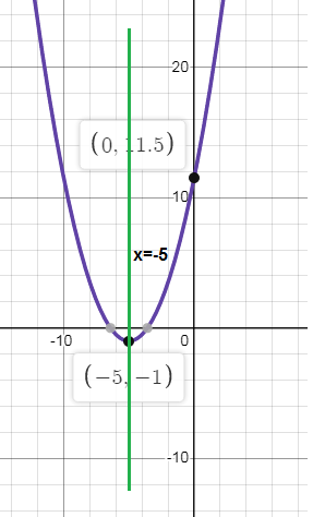 transformation-of-qudratic-function-q6.png