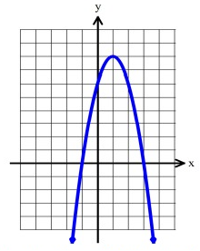 Transformation of Quadratic Functions Worksheet