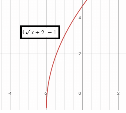 transformation-of-sqrt-funq1
