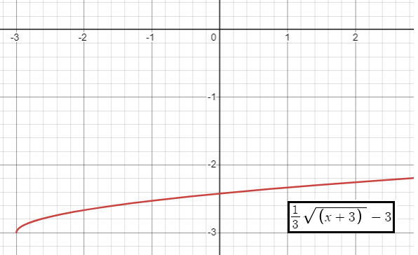 transformation-of-sqrt-funq3.png