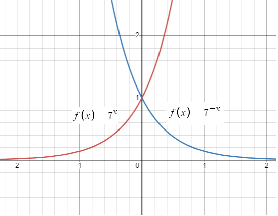 transformation-with-exp-function-q1