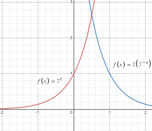 transformation-with-exp-function-q4.png