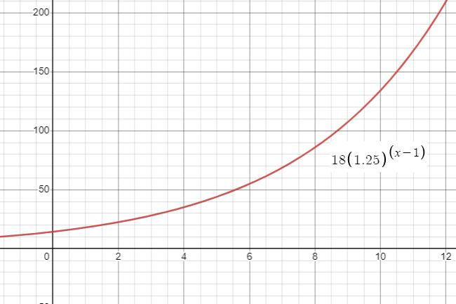 transformation-with-exp-function-q5.png