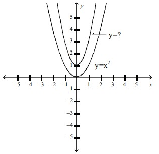 transformation-with-qudratic-function-q8.png