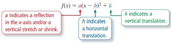 transformationofquadfun