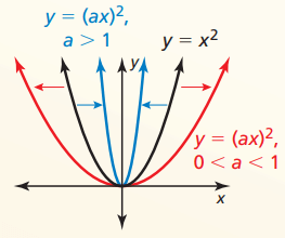 transformationofquadfunp1.png