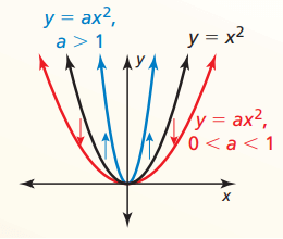 transformationofquadfunp2.png