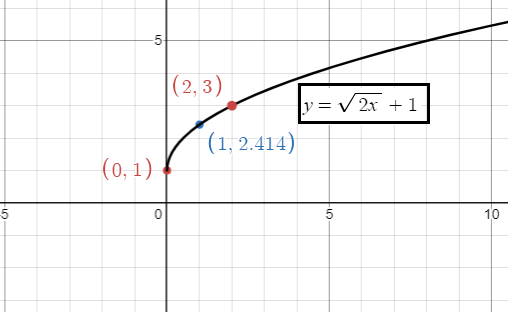 transformations-of-sqt-functionq5.png