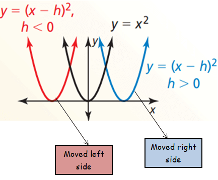 translation-of-quadratic-function