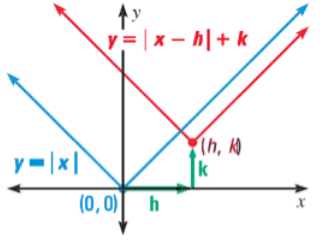 translationofabsfuncon