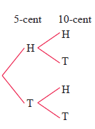 tree-diagram-sample-space-q1