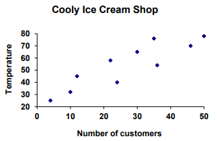 trend-of-scatter-plot-q3.png