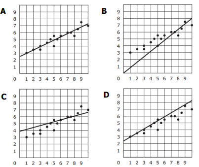 trend-of-scatter-plot-q5.png