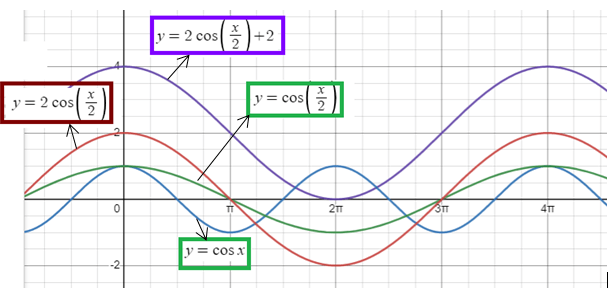 trig-and-inverse-tri-q2.png