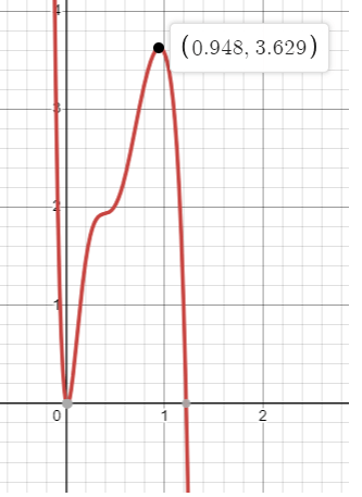 turning-point-of-polynomial-function-q4.png