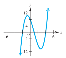 turning-point-of-polynomial-function-q6.png