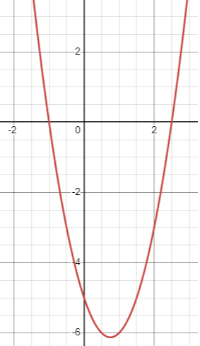 two-x-intercept-ofparabola